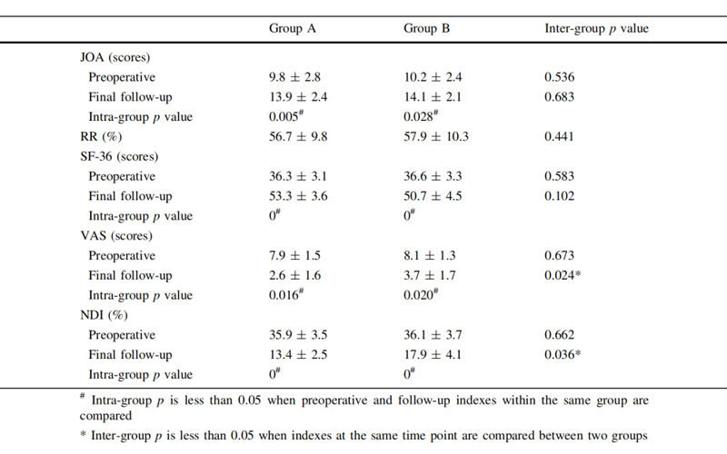 Anterior Cervical Corpectomy and Fusion (ACCF)-czmeditech4