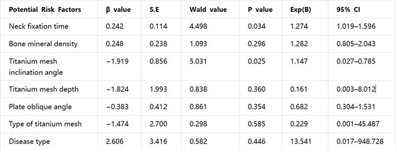 Anterior-Cervical-Corpectomy-and-Fusion-(ACCF)-czmeditech2
