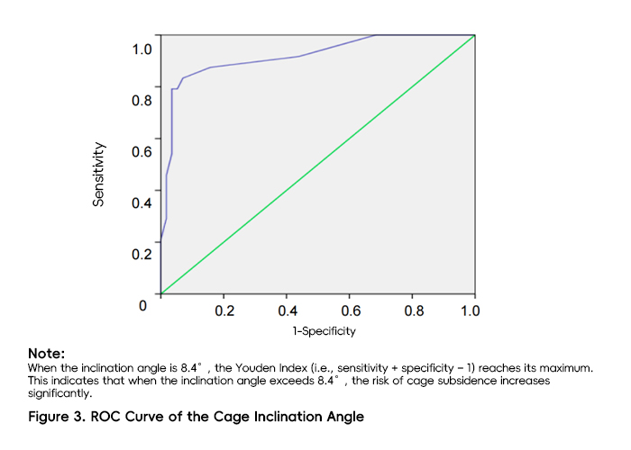 Anterior Cervical Corpectomy and Fusion (ACCF)-czmeditech3